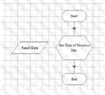 AD01 Question 44